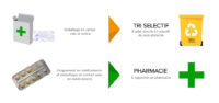 Tri medicamenteux Article de blog pharmancie Noirmont